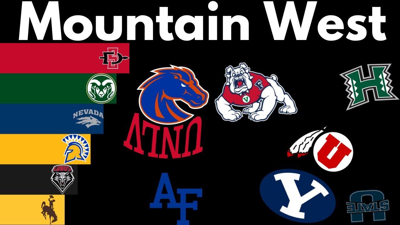 Mountain West Winners | College Football