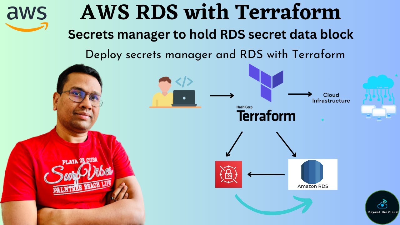 Развертывание AWS RDS с Terraform и Secrets Manager | Извлечение секретов с помощью блока данных ...