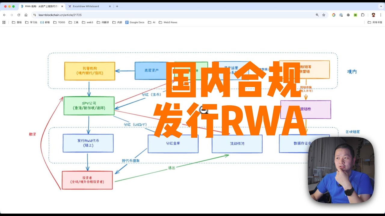 RWA 发行流程与技术指南
