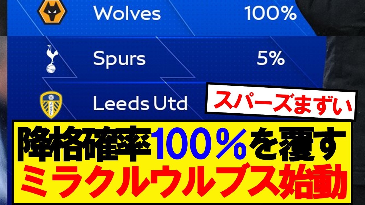 【朗報】ミラクルウルブス、ガチでありそうwwwww