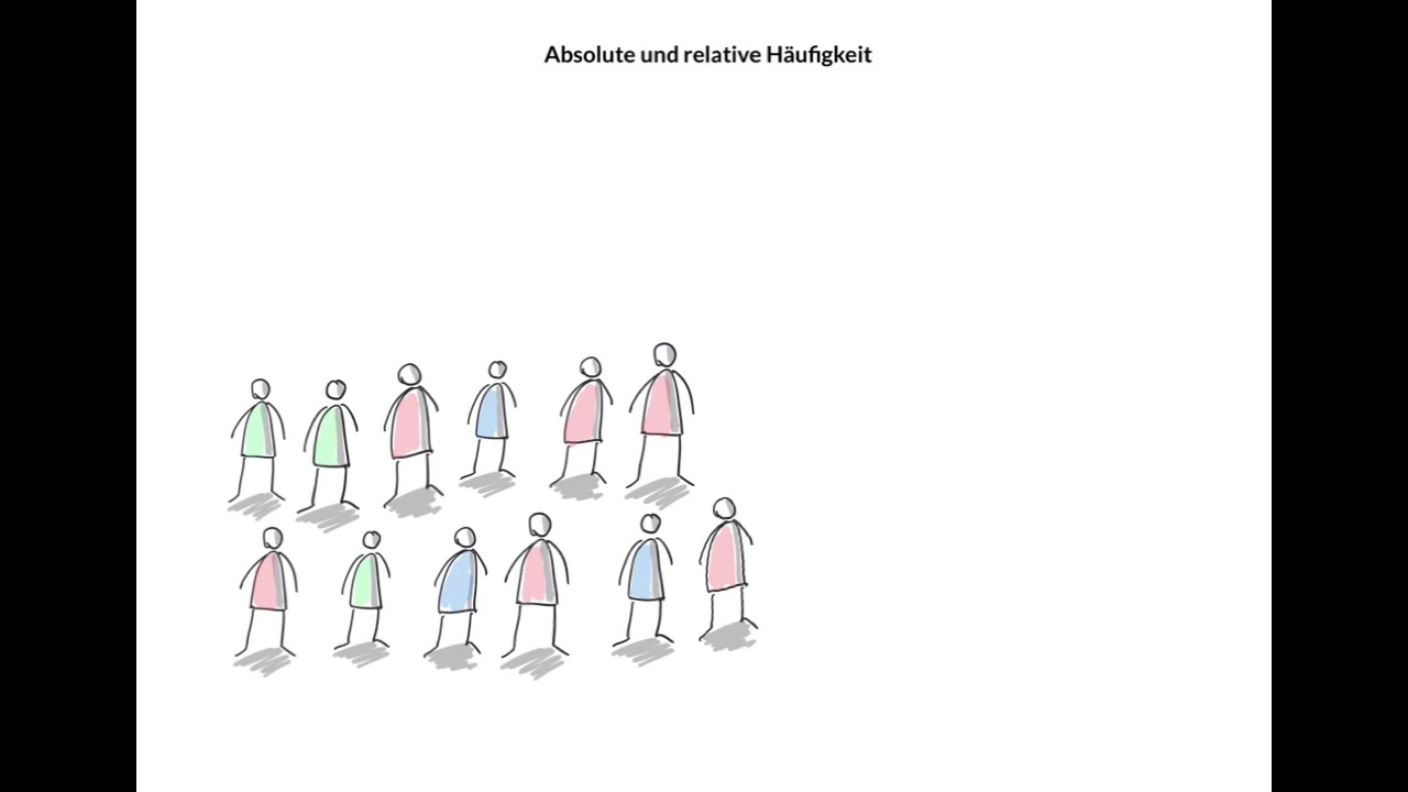 Absolute und relative Häufigkeit