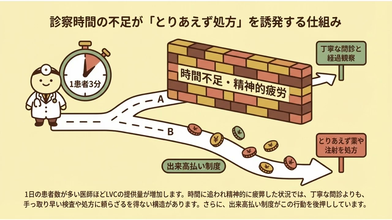 日本の「低価値医療」は特定の医師に集中している！？