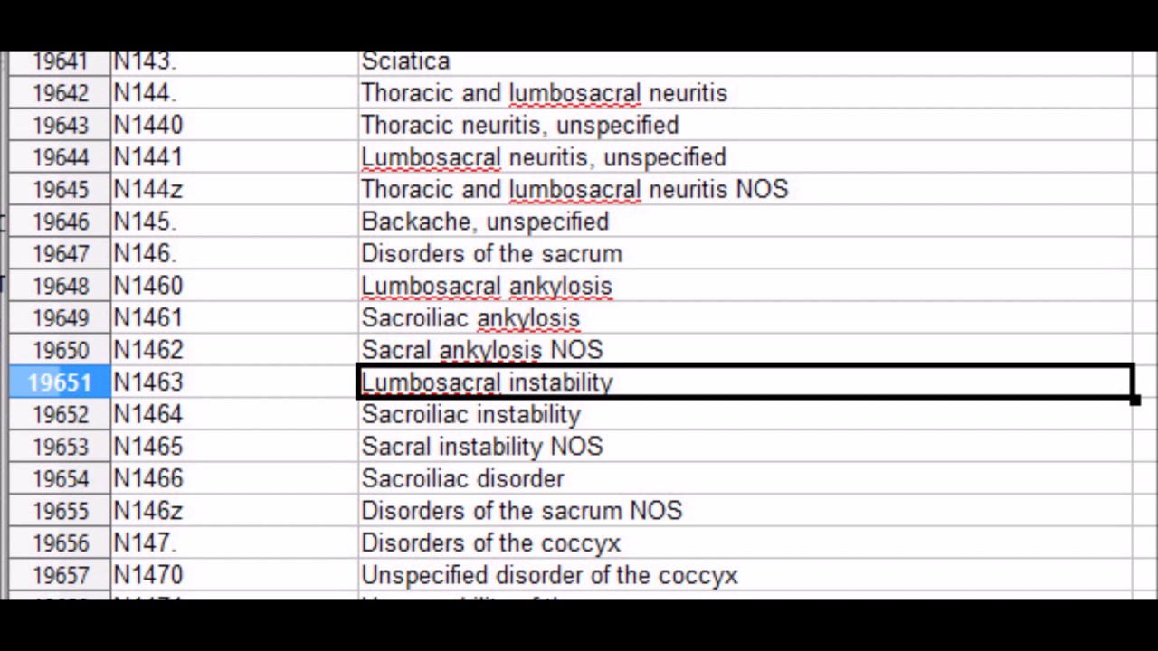 My Complaint against ACC staff.