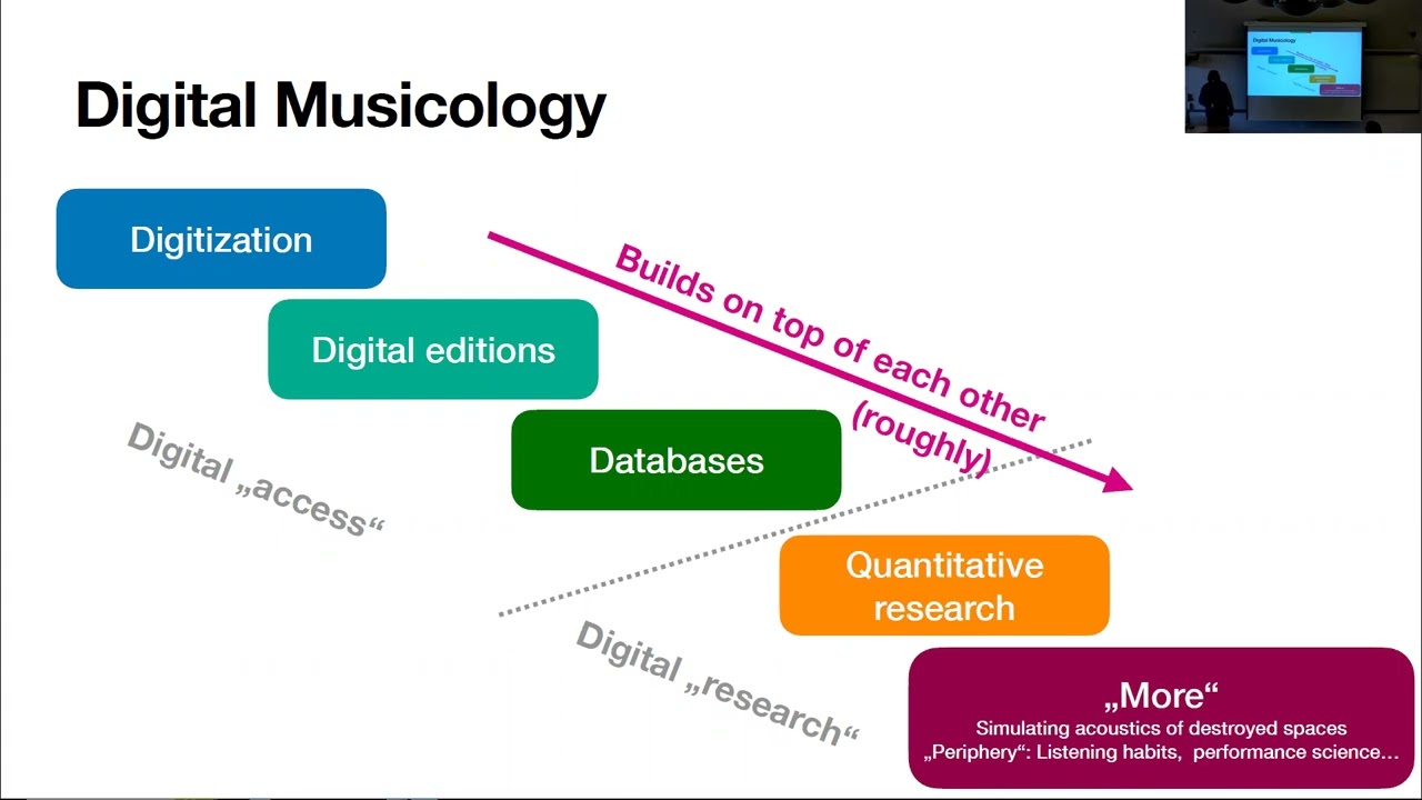 Adventures in Digital Musicology [ LingMon #195 ]