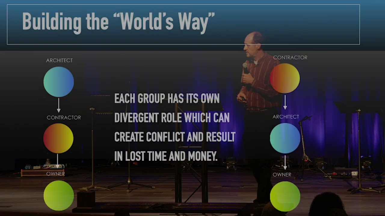 Lowering the Costs of Church Construction | Church Building | BGW Architects