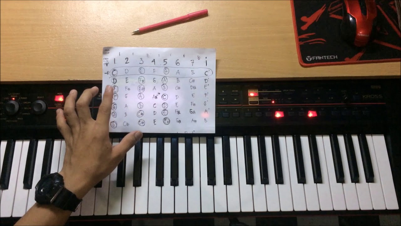 cara mudah belajar chord atau kunci dasar keyboard atau  piano pemula
