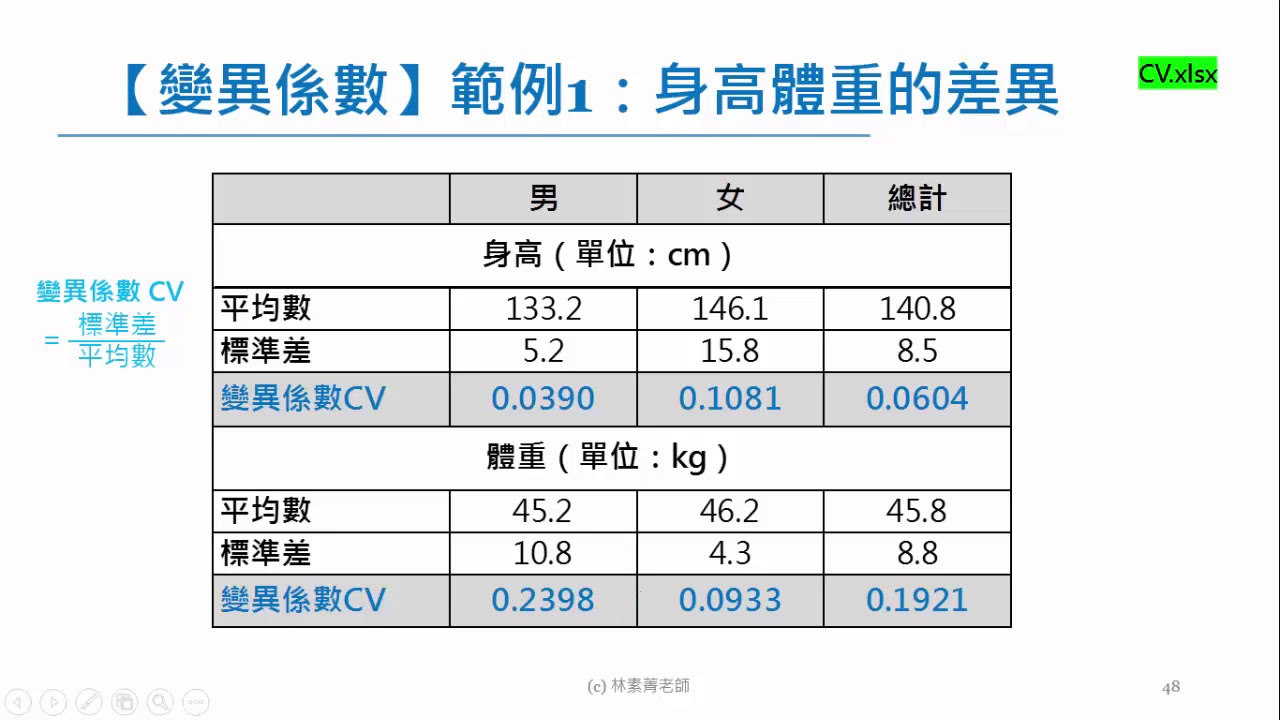 林素菁應用統計學一 23 變異係數