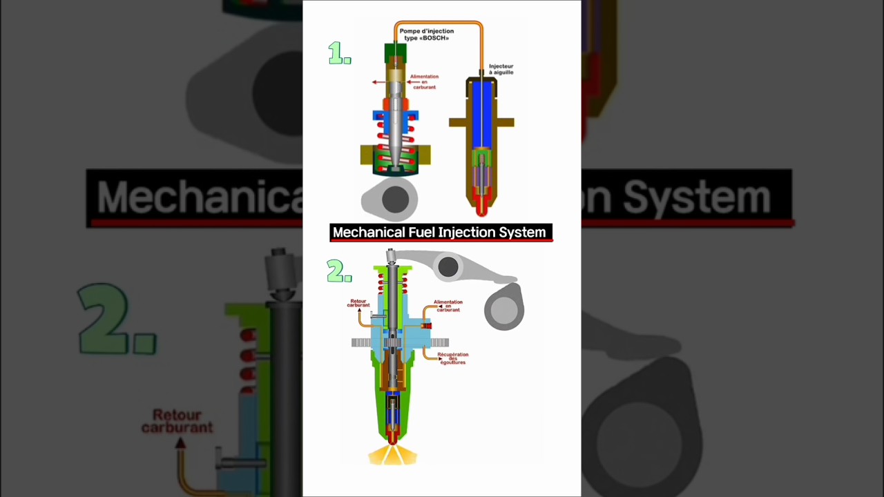 Mechanical Fuel Injection System #tech #trending #shorts #ai