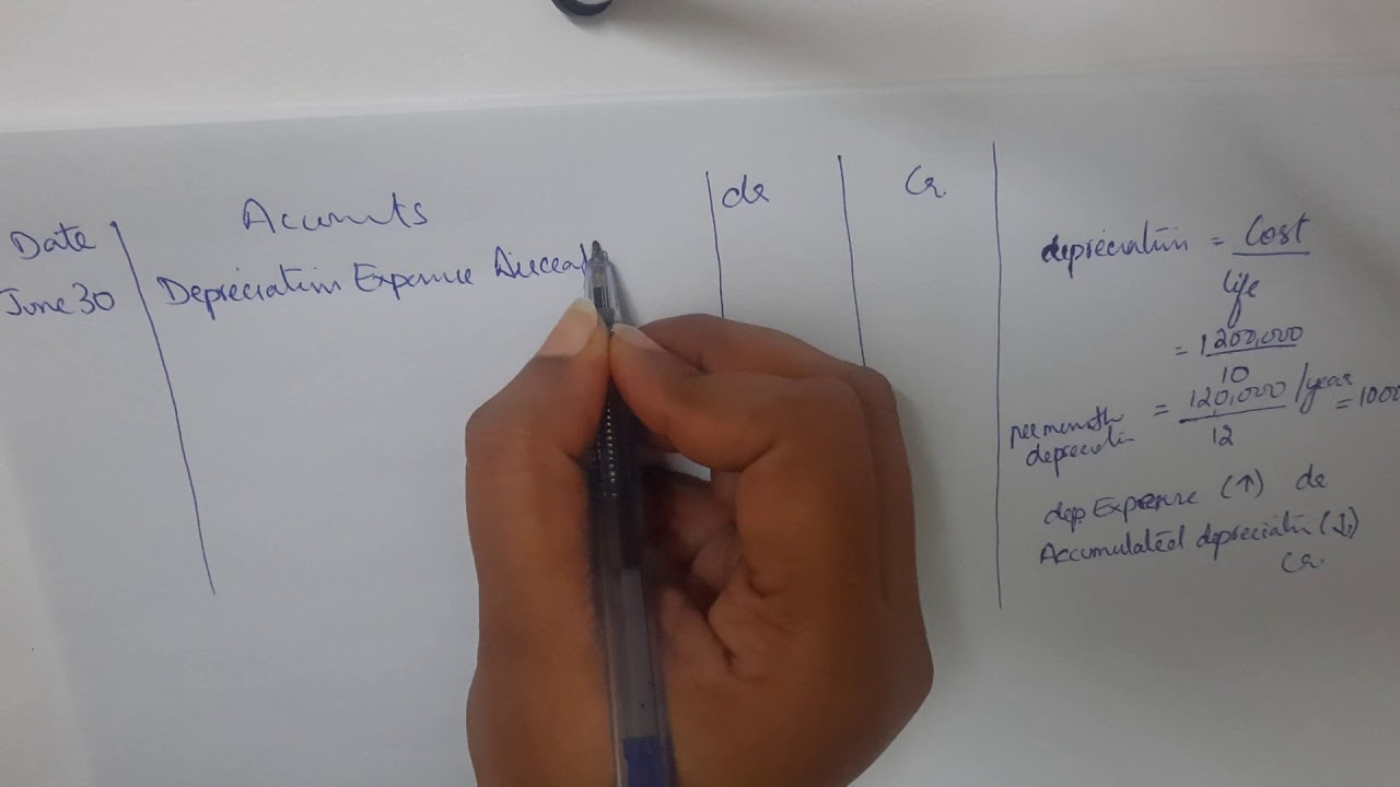 Adjusting entries practice question
