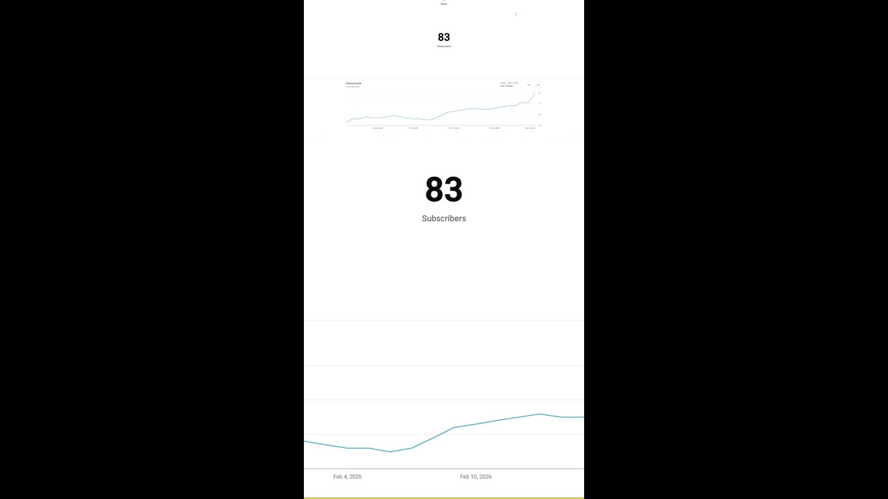 im asleep live sub count help me get to 100 tn love yall lofi music
