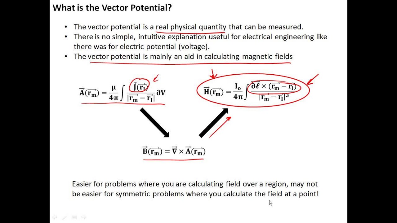 2.15 Vector Potential