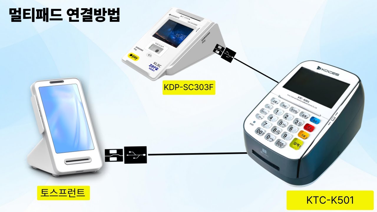 KTC-K501+토스프런트 or 멀피패드(KDP-SC303F) 연결방법 구매문의 1522-7221