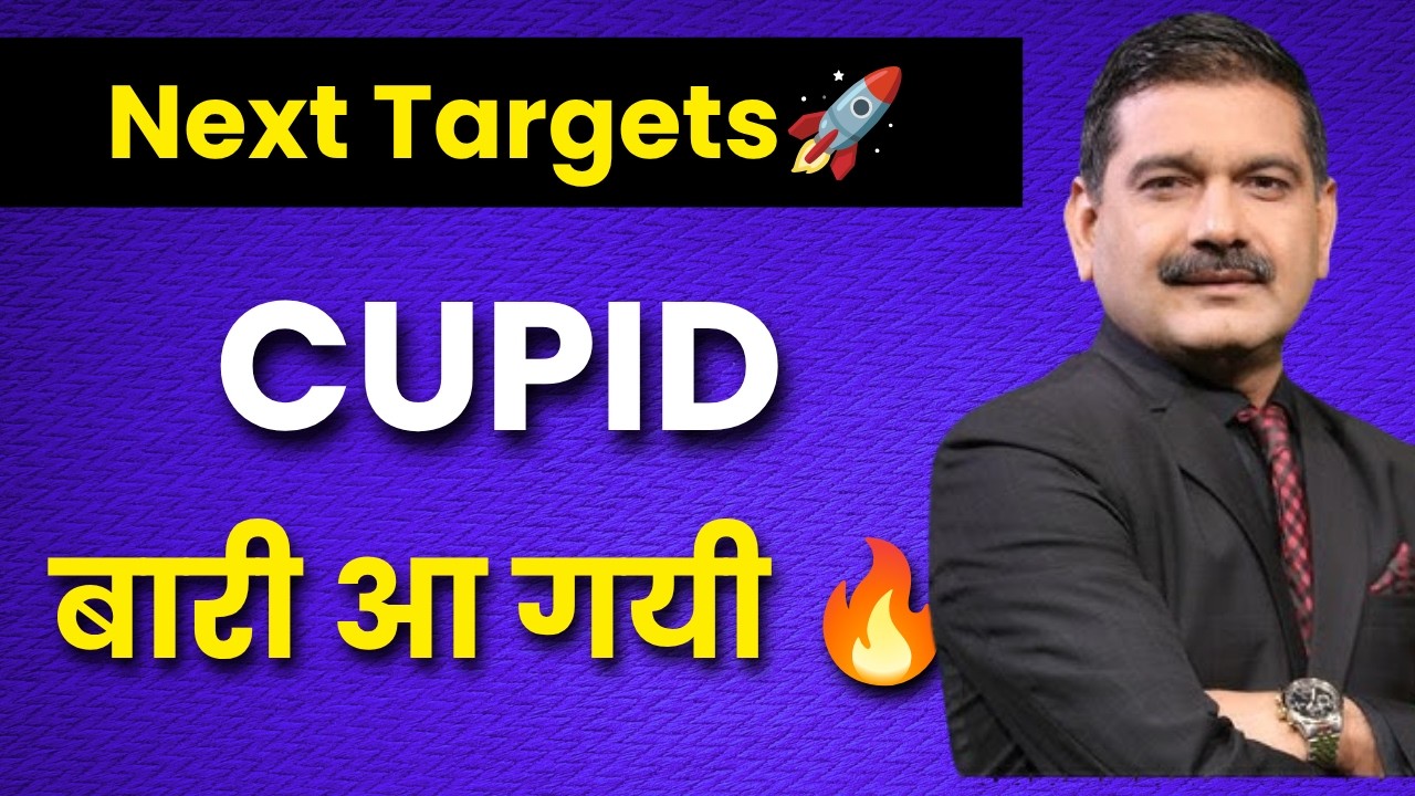 cupid ltd share analysis & latest news today