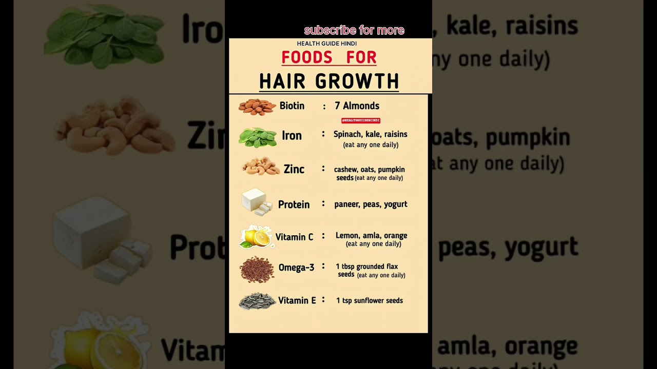 The Ultimate Hair Growth Diet Plan 📝🔥 