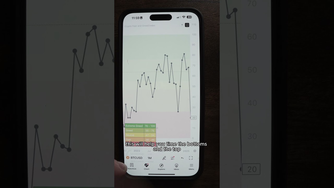 How to know when to buy and sell crypto