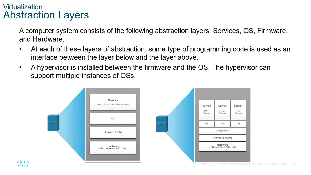 CCNA3-ENSAv7 - Lecture Module 13 - Network Virtualization