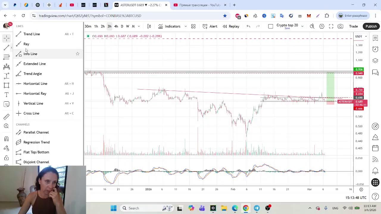 Анализ текущей ситуации на крипто рынке. Юлия 06.03