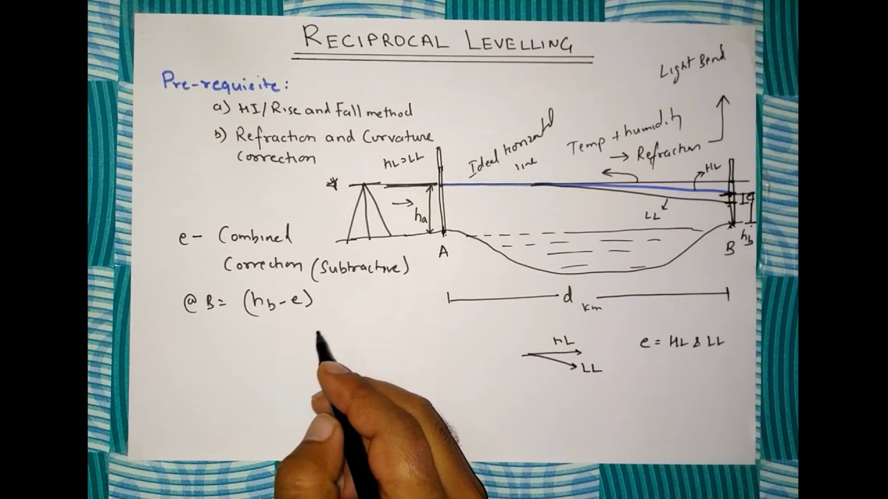 6.9 Reciprocal levelling