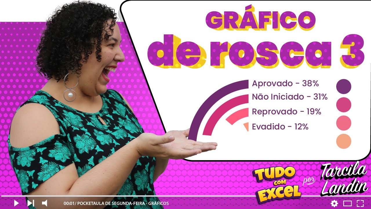 Gráfico de Rosca Estilizado #9 - PocketAula Gráficos