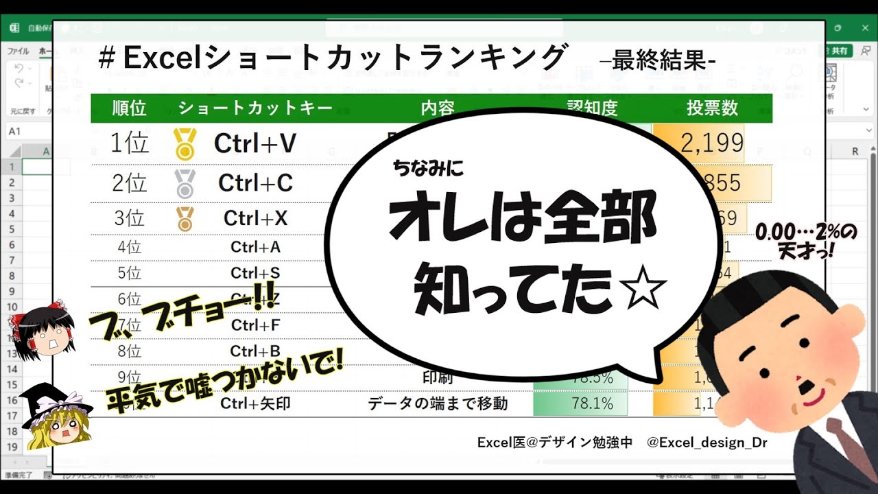 Twitterで話題のリアルなExcelショートカットキーランキング【45選】