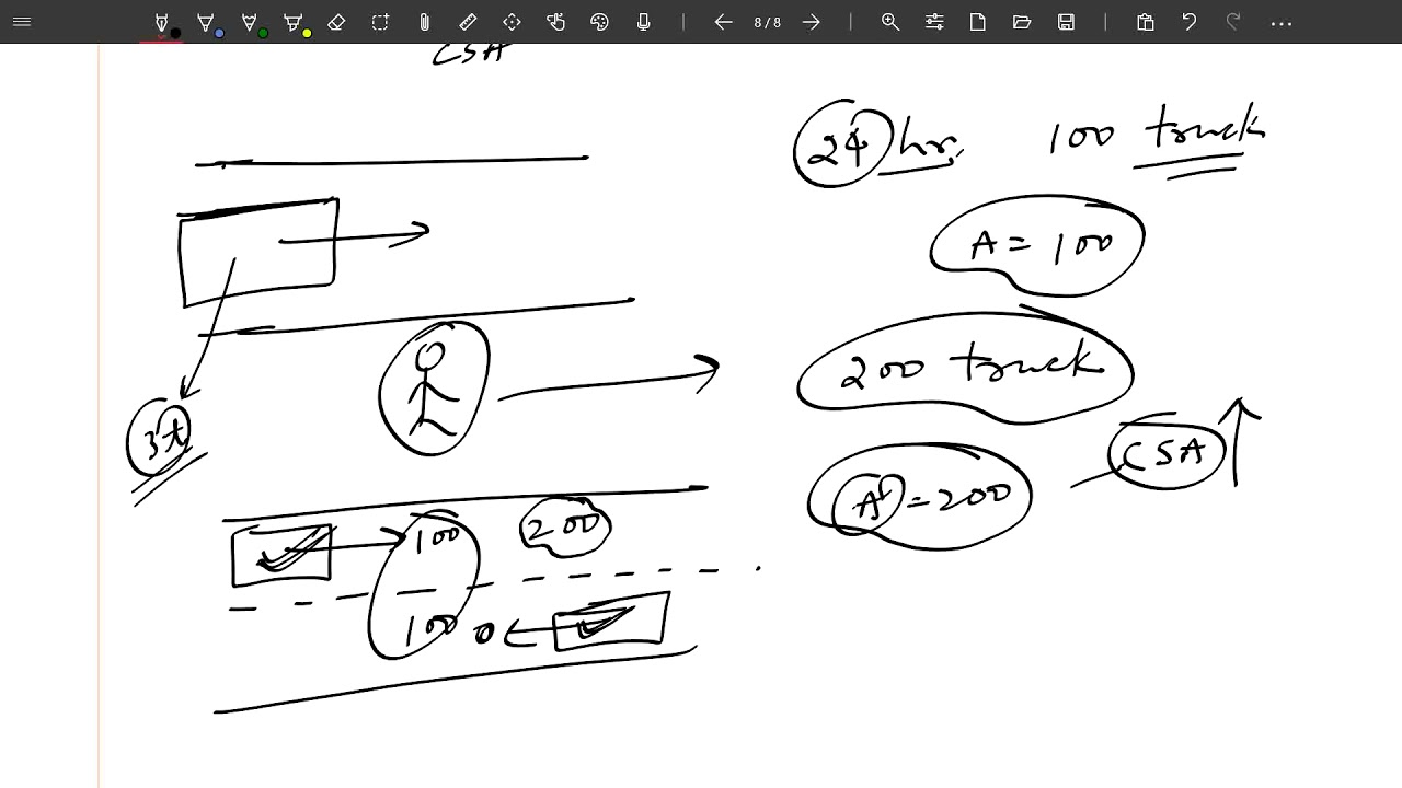 Lane Distribution Factor