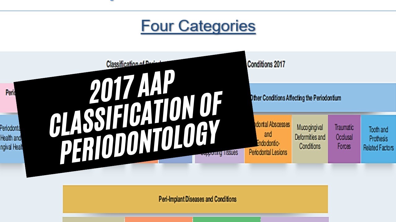 2017 AAP Classification of Periodontology