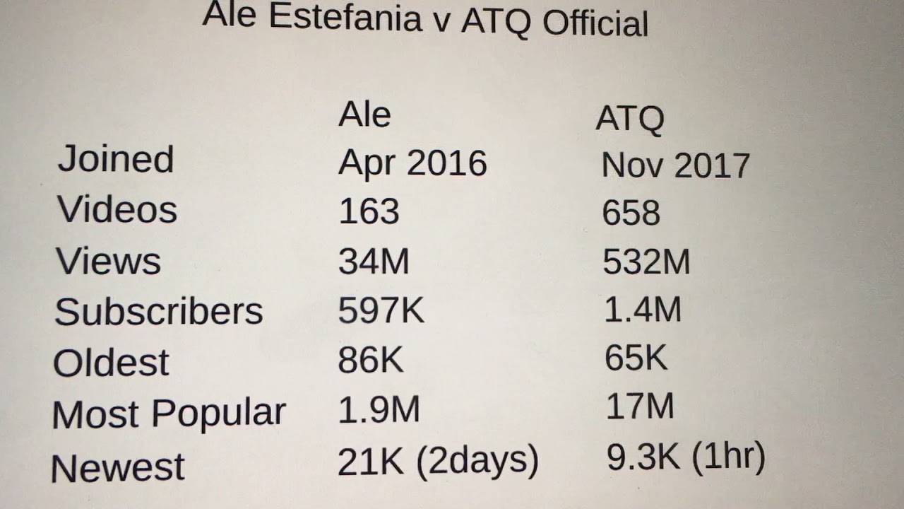 ATQ Official - Día 5 del desafío de yoga de 7 días