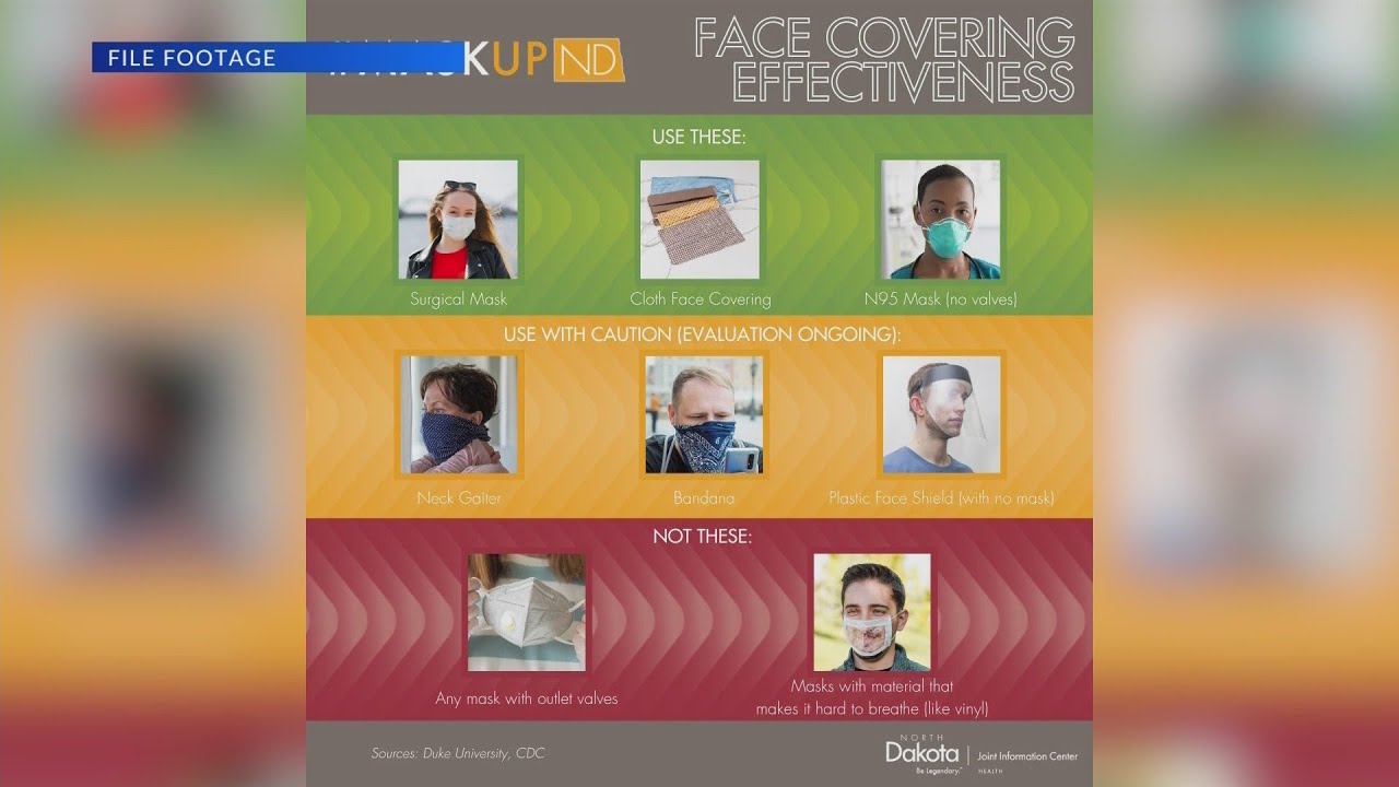 Types of Masks