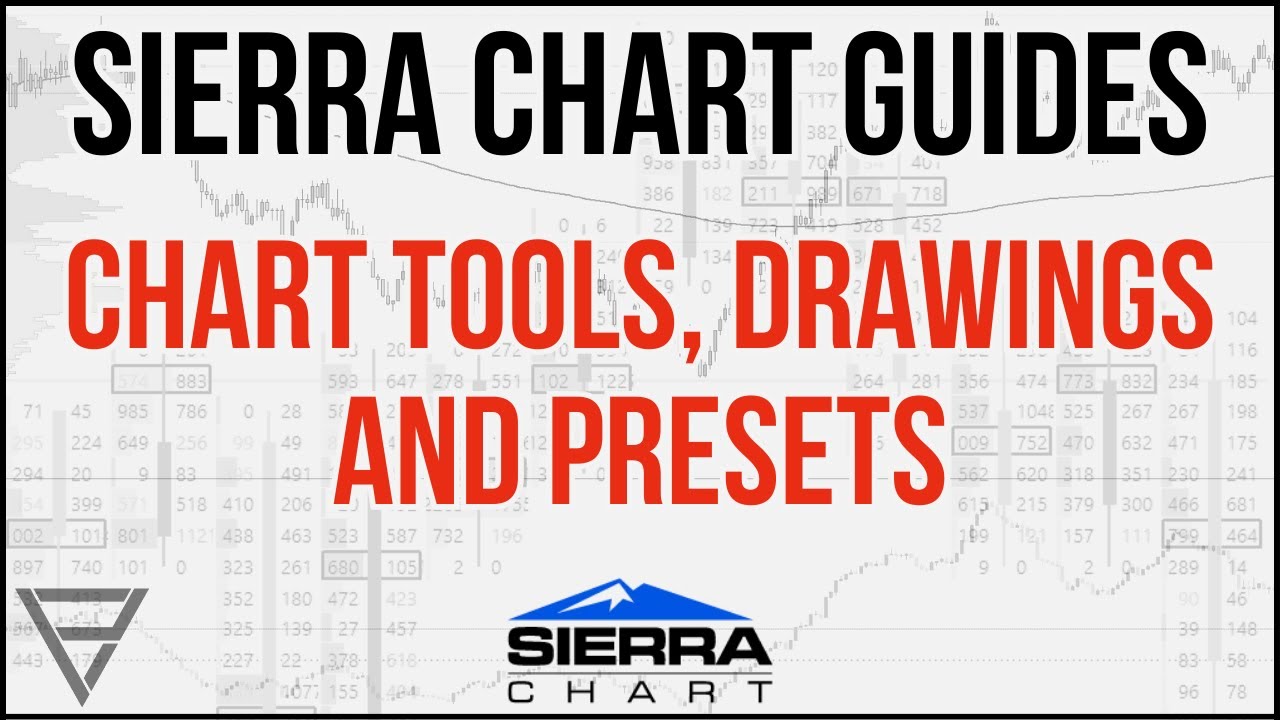 Sierra Chart Guides — инструменты для работы с диаграммами, рисунки и предустановки