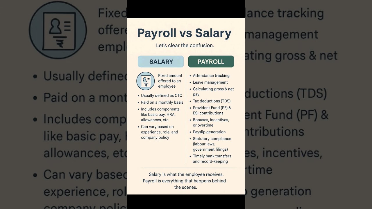 Payroll vs Salary let's clear the confusion 