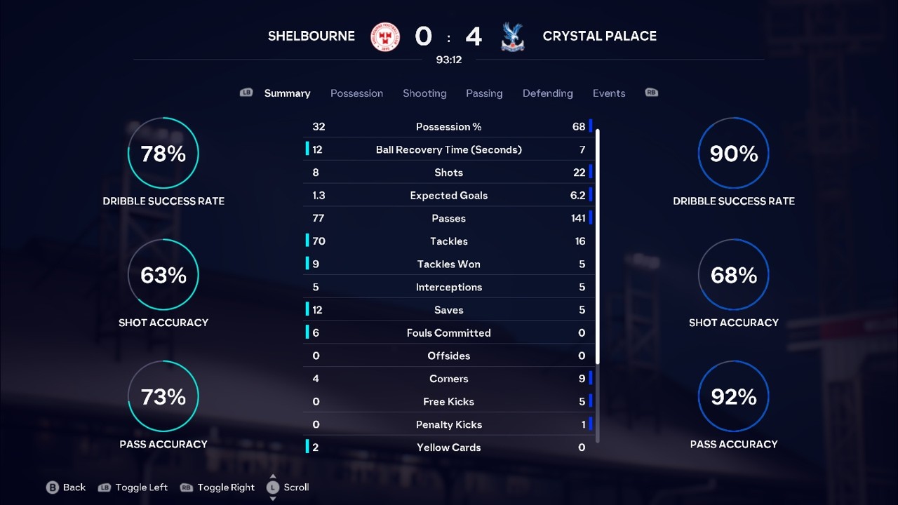 SHELBOURNE 0-4 CRYSTAL PALACE FIFA26UEFACONFERENCELEAGUESIMMATCH MATCHDAY 89 LEAGUE PHASE