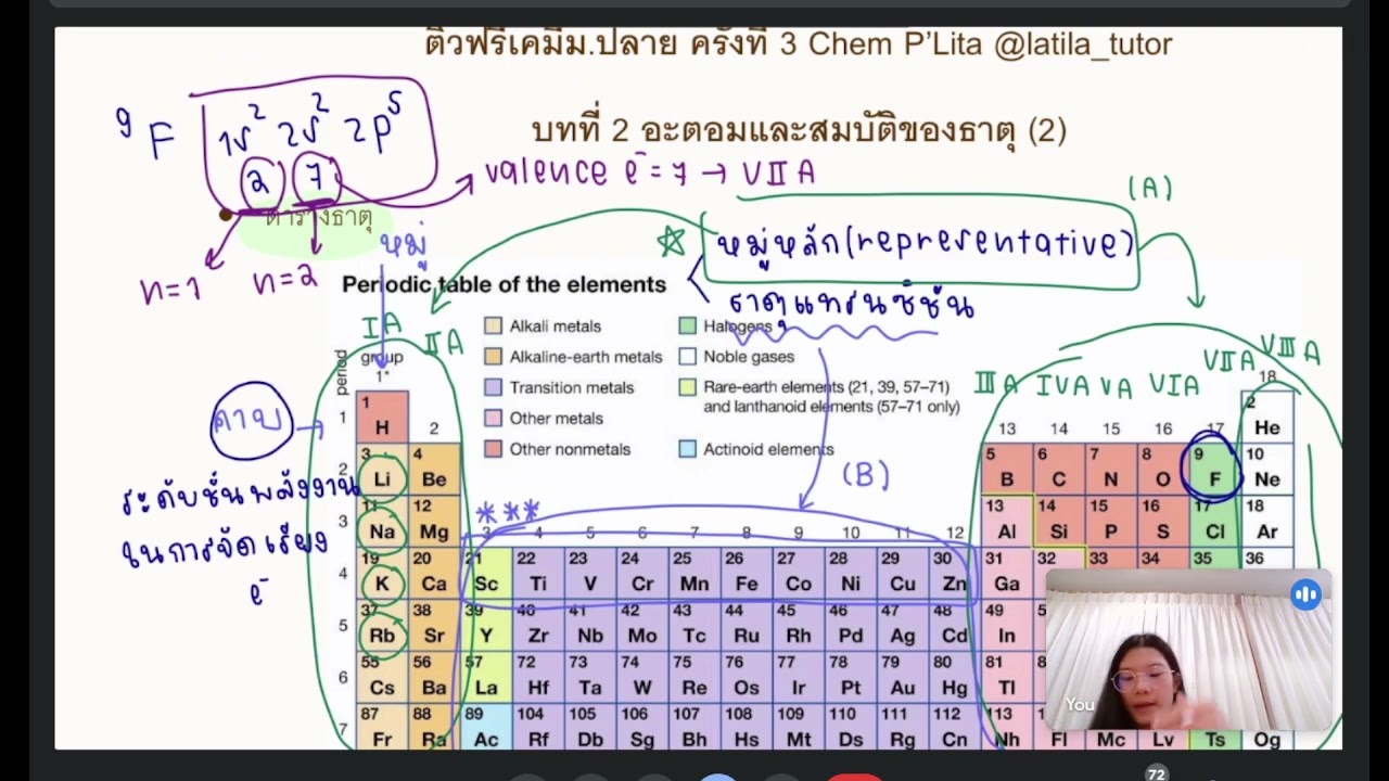 ติวเคมี A-level เคมีม.ปลาย ll อะตอมและสมบัติของธาตุ (2) Chem P'Lita