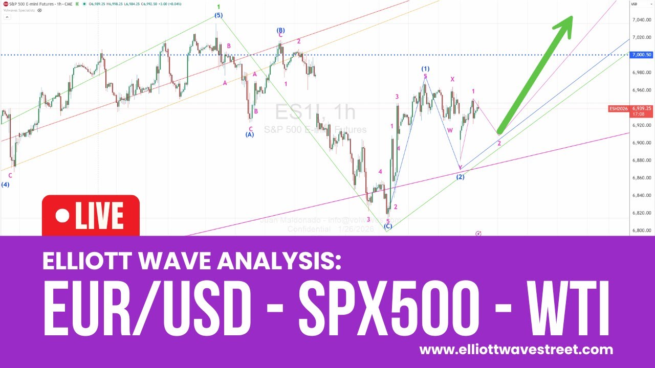 Недельный анализ по волновой теории Эллиотта - EUR/USD - SPX500 - WTI