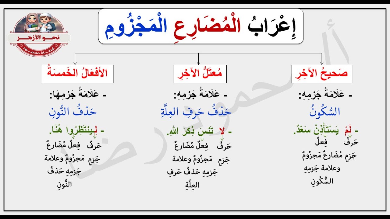 جزم الفعل المضارع | الجزء الأول | الصف الثالث الثانوي الأزهري | نحو الأزهر