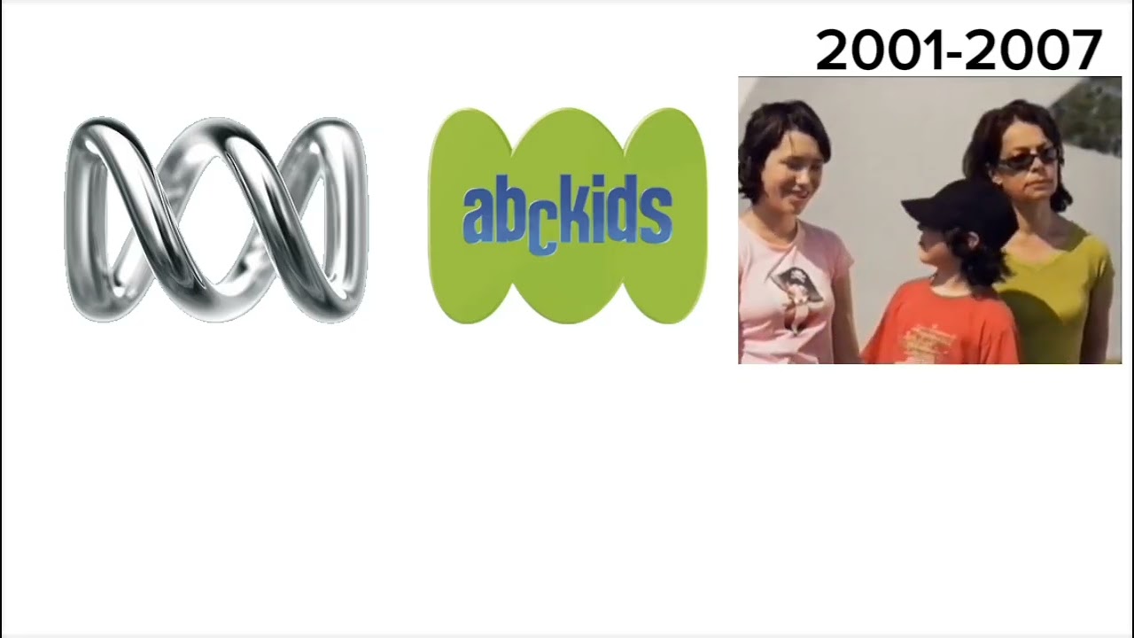 The History Of ABC Australia 1956-2026
