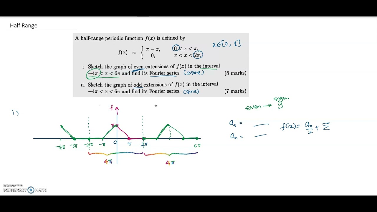 4 4 Half Range Fourier Series Part 2 (Sketching only)