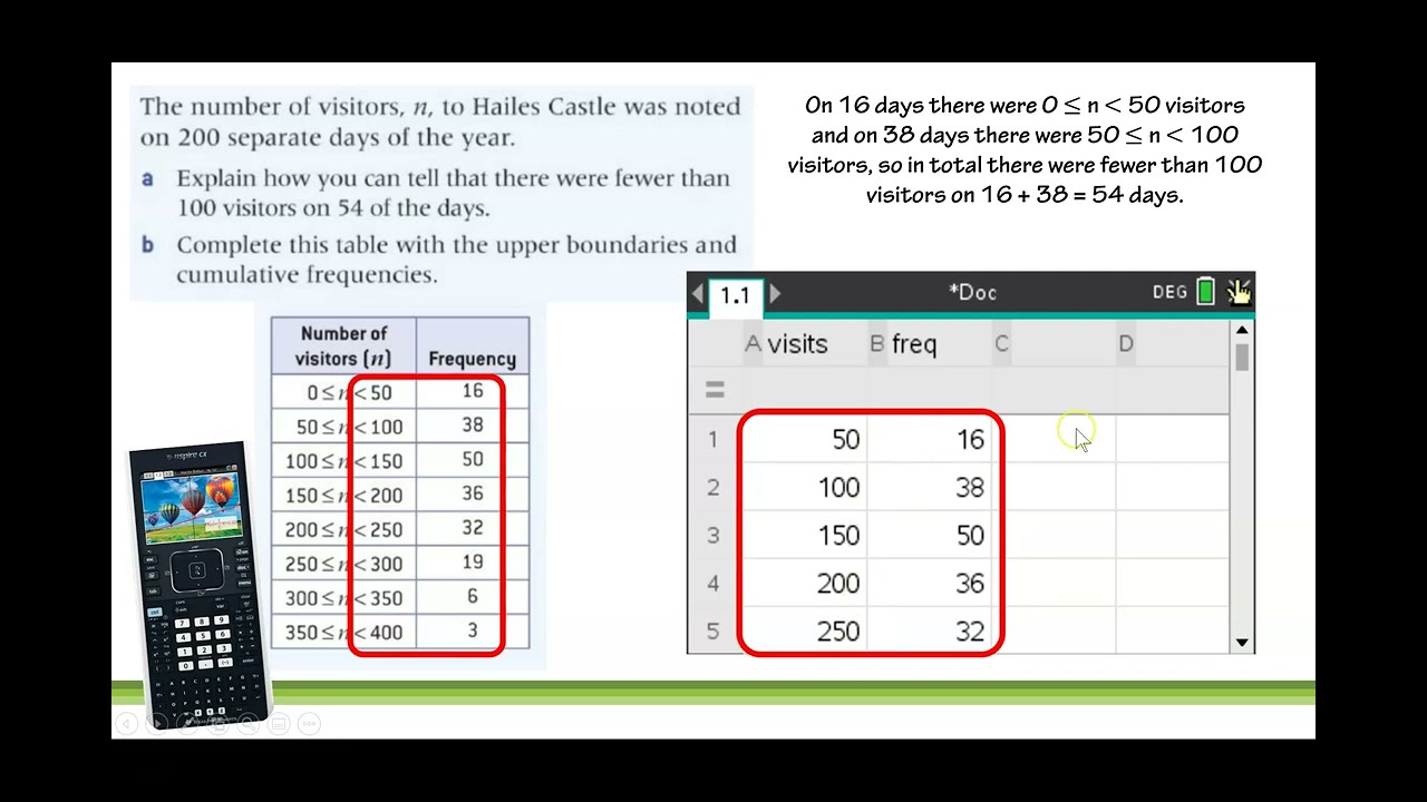IB AASL/AISL: Statistics: Cumulative frequency and its graph, using the graph to find percentiles