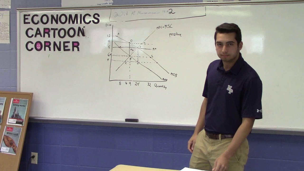 AP MICRO EXAM 2018 Scoring Rubric ----Free Response Question #2