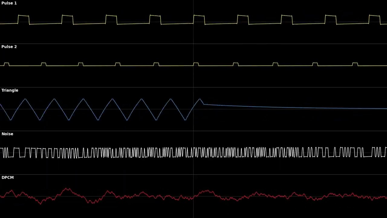 The King of Speed (Rolling Start!) - Daytona USA | 8-bit cover [Dn-Famitracker; 2A03]