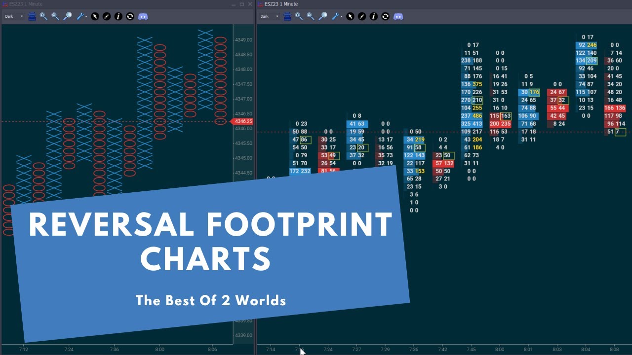 Reversal Footprint charts - The best of 2 worlds