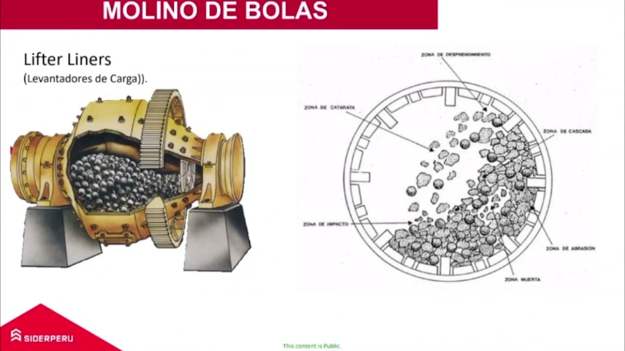 Capacitación Online | Nuevas técnicas de simulación en molienda de minerales