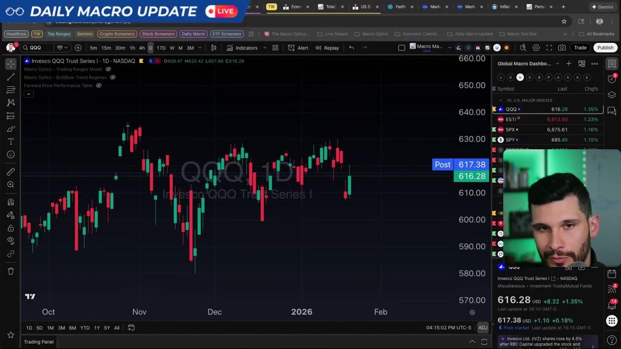 New Bull Market Confirmed | Daily Macro Update - 1.21.26