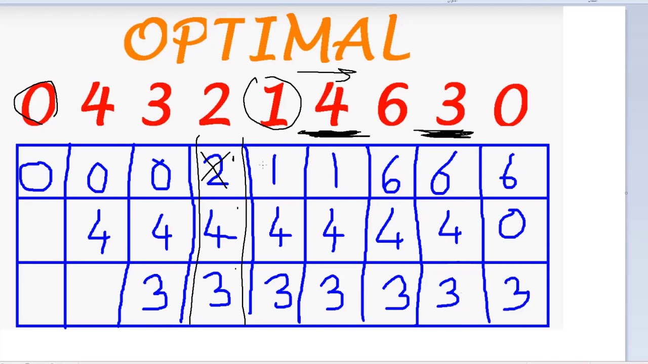 page replacement algorithms: optimal (OPT) شرح بالعربي