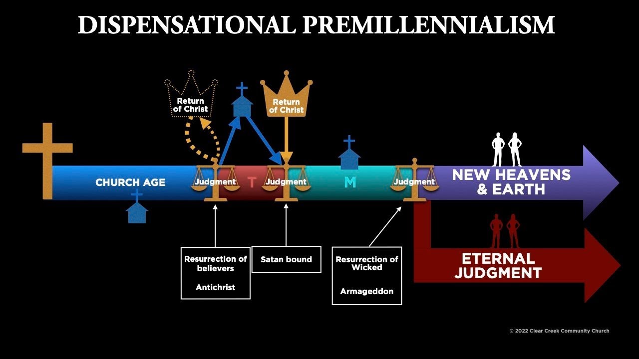 Reformed Theology (#1641): Lewis Sperry Chafer’s “Dispensationalism”
