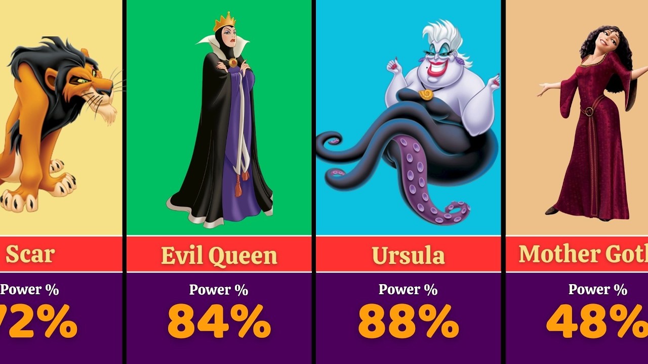 Disney Villains Power Ranking (50 Characters) | Strongest to Weakest 🔥