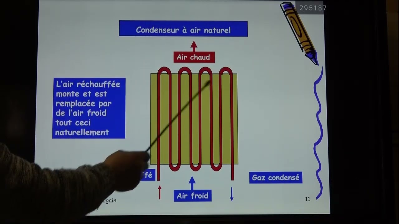 vidéo N°27 les condenseurs