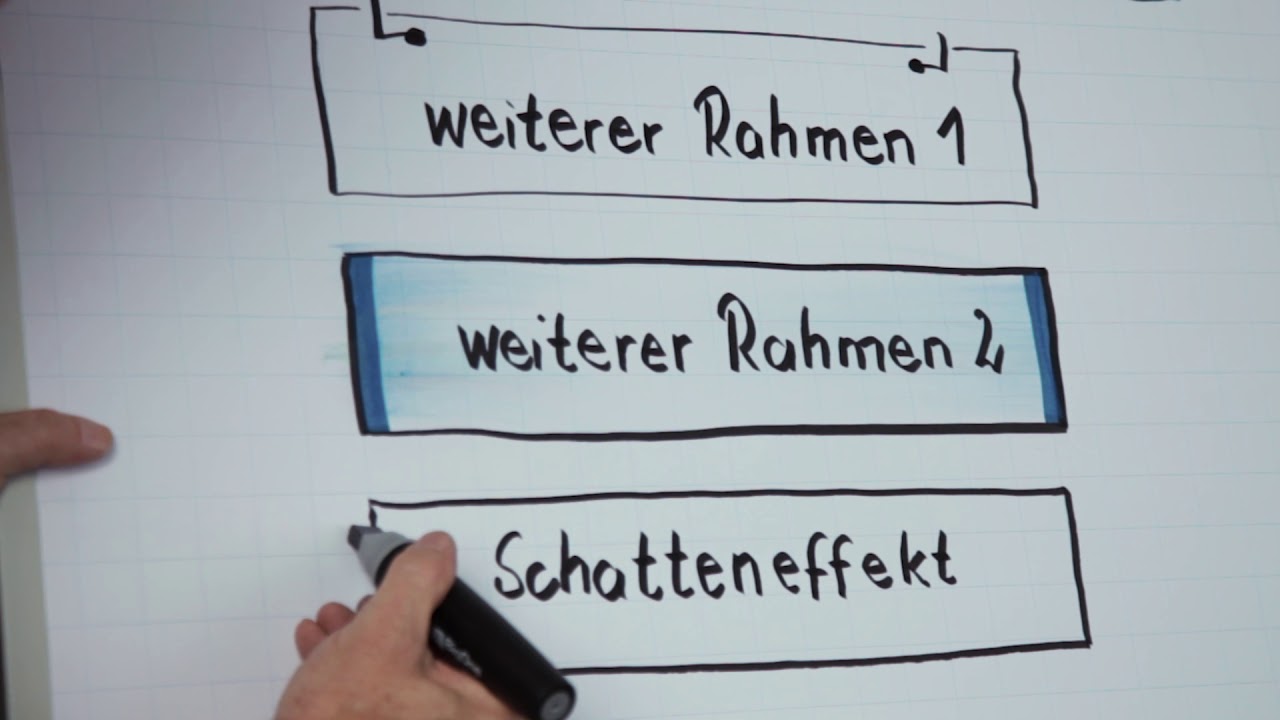Gestaltung Flipchart Ueberschriften Effekte
