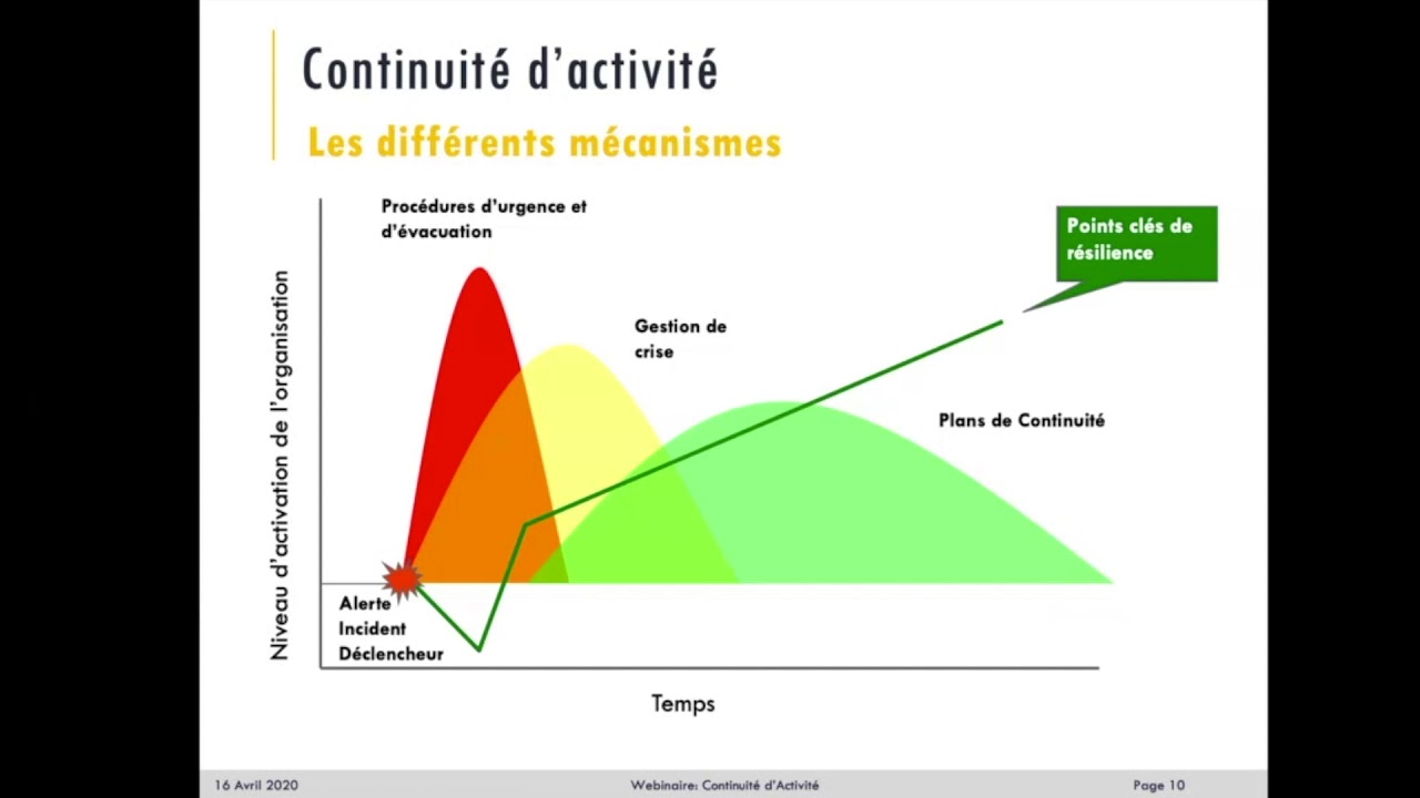 Plan de continuité