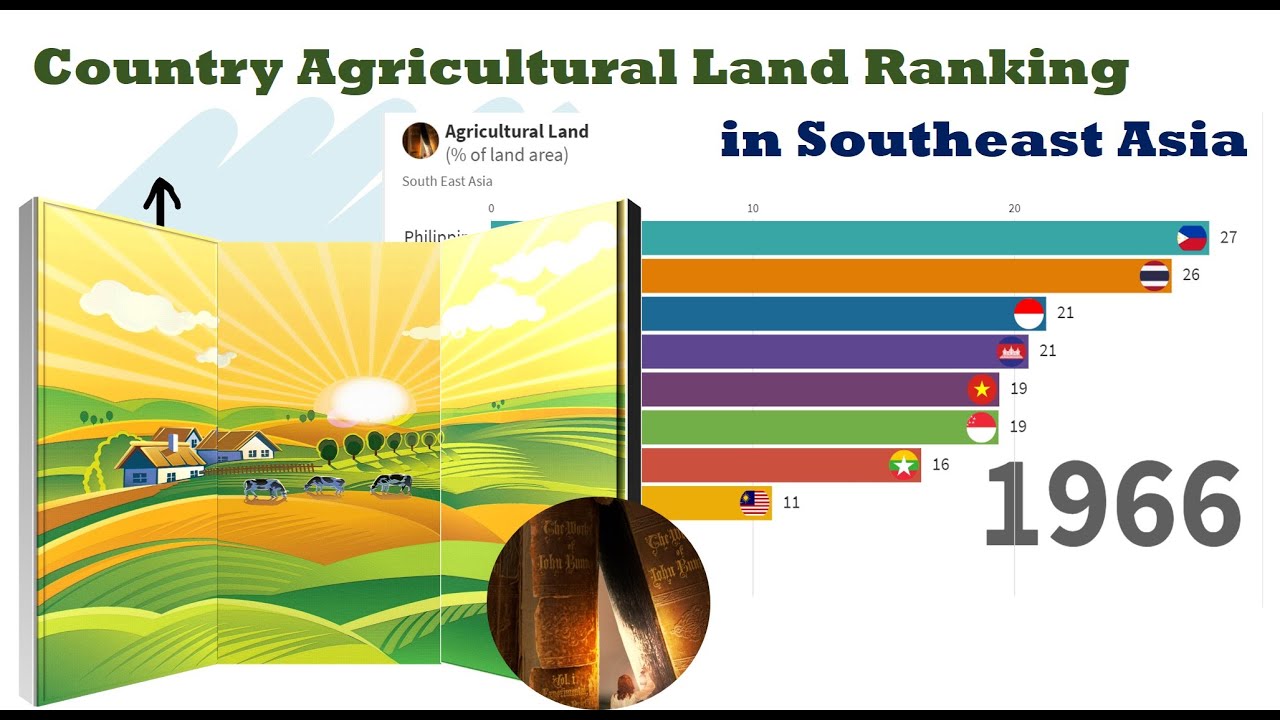 Country Comparison: Agricultural Land Ranking in Southeast Asia 1961 - 2016