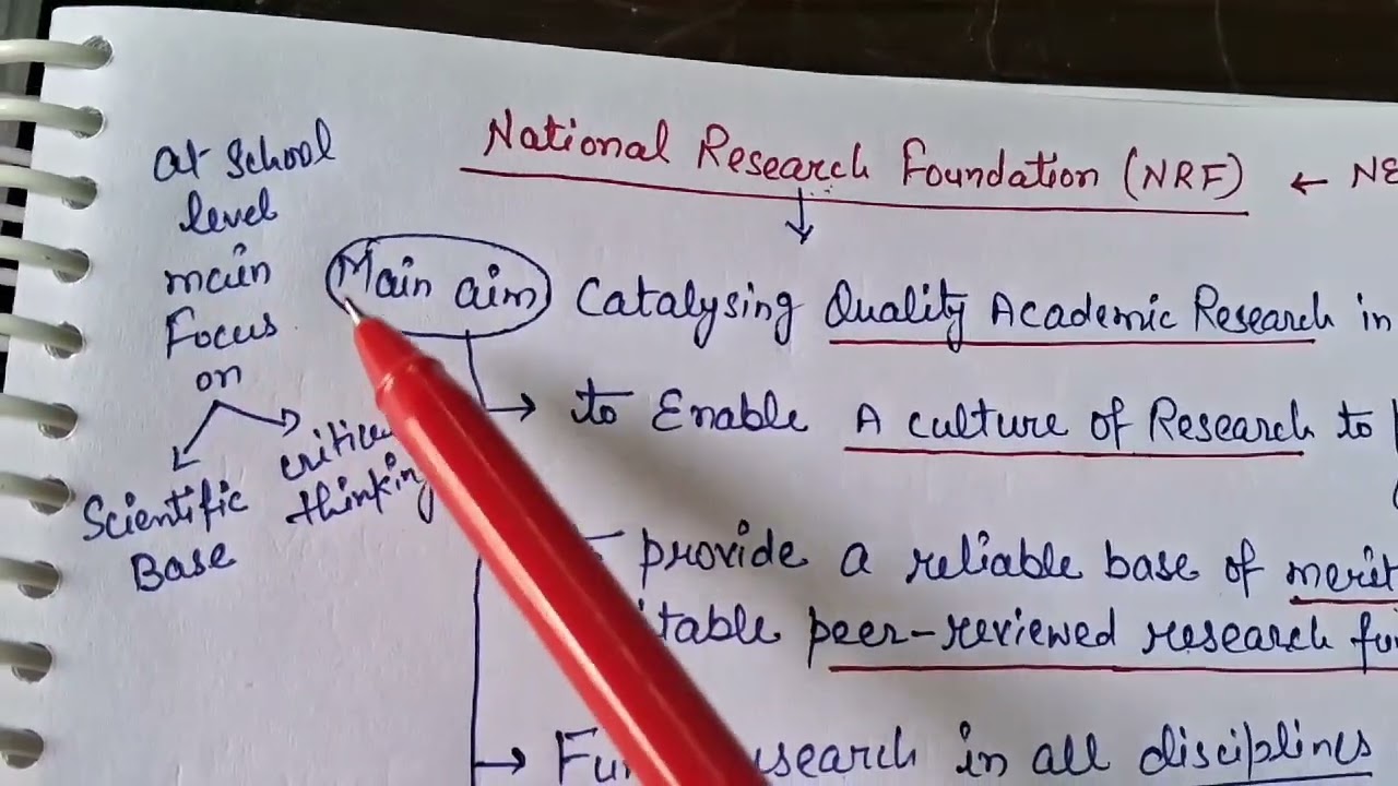 NEP 2020 PYQ Solution || NTA NET PAPER 1||March 23|| Short Tricks || #viralshorts #ntaugcnet #nep20